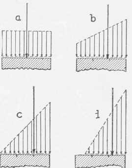 Fig. 219. Distribution of Pressure