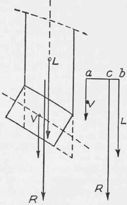 Fig. 221. Graphical Determination of Cir cular Arch, Span and Rise Being Known.