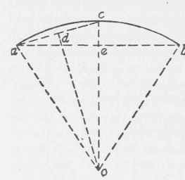 Fig. 223. Resultant vertical pressure.