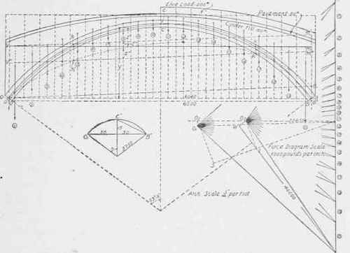 Fig. 232. Reinforced Concrete Arch Rib, Fixed Ends.
