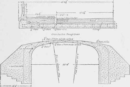 Fig. 235. Reinforced Concrete Oblique Arch. Graver's Lane Bridge, Philadelphia, Pa