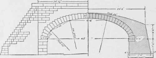 Fig. 236. Stone Arch on Line of New York, New Haven & Hartford Railroad.