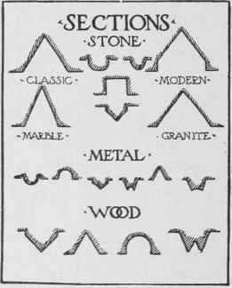 Fig. 31. Inscription Letter Sections.