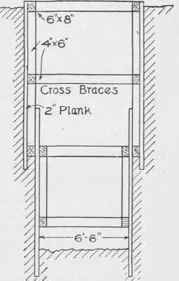 Fig. 39. Sheet Piling in Foundation Trenches.