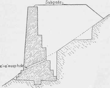 Fig. 70. Retaining Wall for Railroad Embankment.