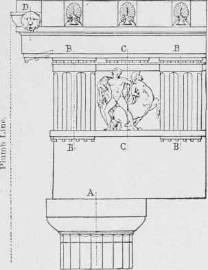 Fig. 9. Capital and Entablature from the Parthenon.