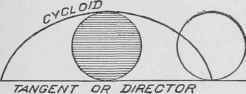 Fig. 91. Geometrical Construction for a Cycloid