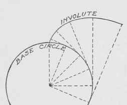 Fig. 94. Geometrical Construction for an Involute