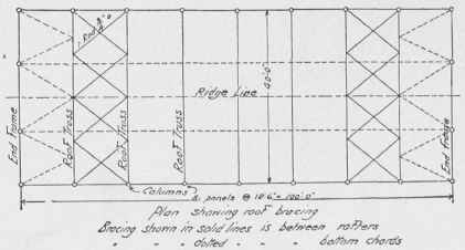 Hill Building Construction 0500193