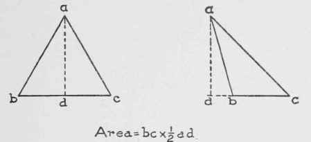 Measure Of Lines And Surface 0600371