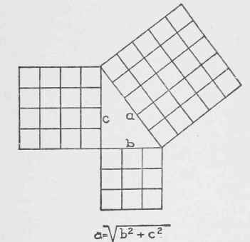 Measure Of Lines And Surface 0600372
