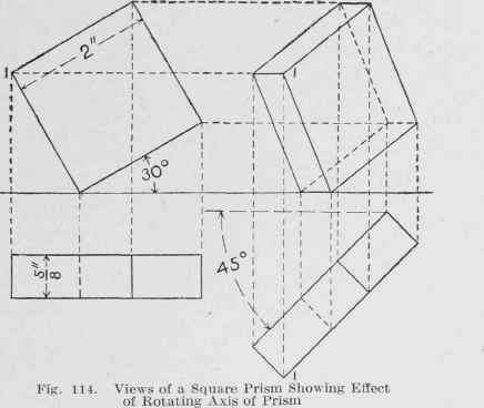 Rectangular Prism. Three positions of a rectangular prism are shown in Fig. 115. In the first view, the prism stands on its