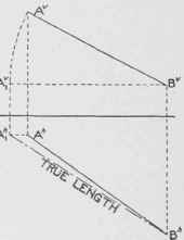 True Length Of Lines 0600131