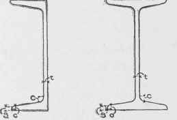 Use Of Handbooks On Steel 050041