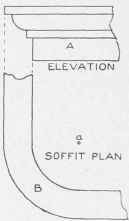 Approximate Blanks For Curved Mouldings Hammered B 0900385