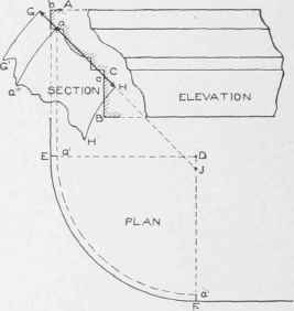 Approximate Blanks For Curved Mouldings Hammered B 0900386