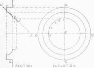 Approximate Blanks For Curved Mouldings Hammered B 0900388
