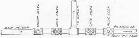 Blow Off Tank 100075