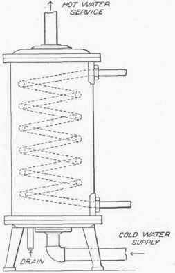 Boilers With Steam Coils 1000316
