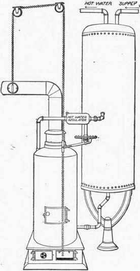 Boilers With Steam Coils 1000318