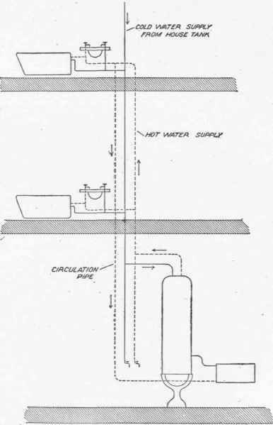 Circulation Pipes 1000312