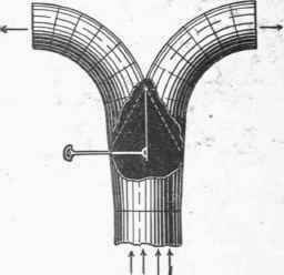 Double Duct System 1000171