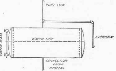 Expansion Tank 1000114