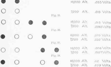 Fig. 23. Various Groupings of Conductors in Two Two Wire Circuits, Giving Various Effects of Induction.