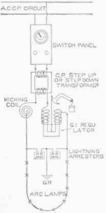 Fig. 48. Wiring Diagram Showing Introduction of the Current Regulator.