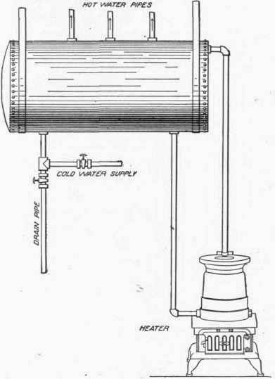 Laundry Boilers 1000314