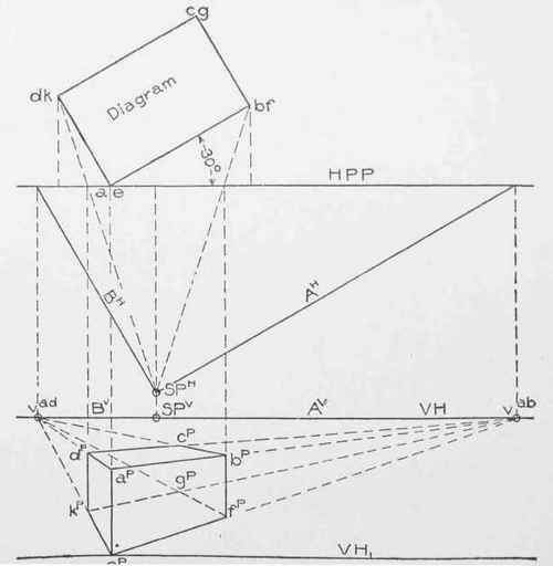 Method Of The Revolved Plan 0700100