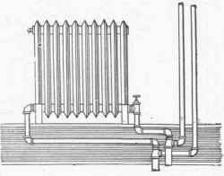 Pipe Connections 1000117