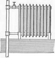 Pipe Connections 1000119