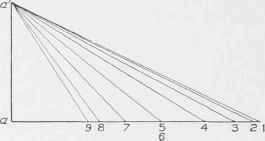 Practical Miter Cutting Part 2 0900315