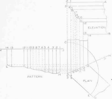 Practical Miter Cutting Part 2 0900318