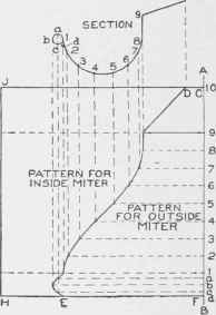 Practical Miter Cutting Part 7 0900345