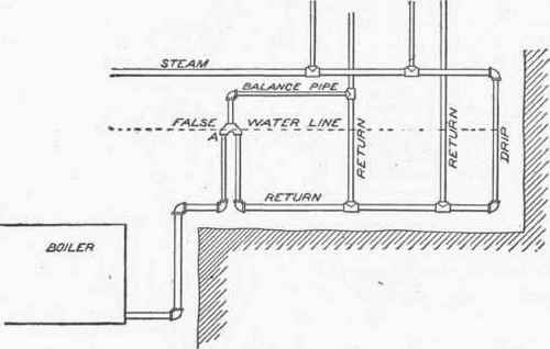 Systems Of Piping 100053