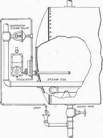 Temperature Regulators 1000320