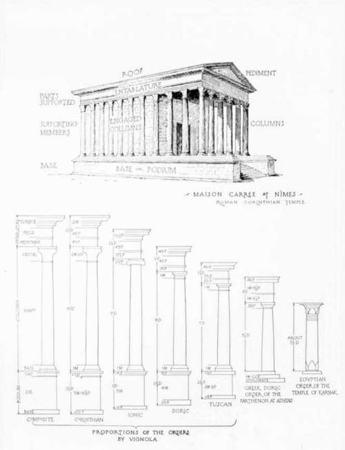 Article VII The Orders Of Architecture 66