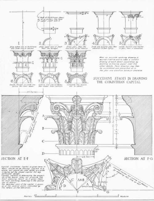Vignola's Corinthian Order
