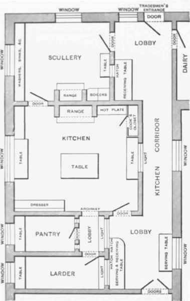 Fig. 13. Kitchen Suite.