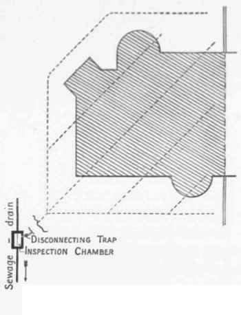 Fig. 19 Plan of Subsoil drains (the Subsoil drains shown by dotted lines).