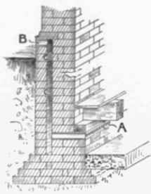 Fig. 25 Hollow Basement Wall.