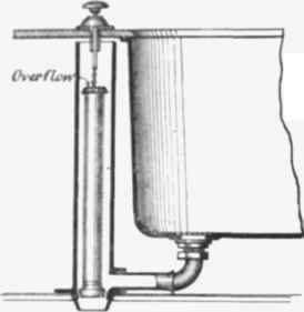 Fig. 262 Combined waste and Overflow outside Bathe.