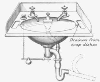 Fig. 268 Whiteware Lavatory Basin, Top and Skirting in one piece with Downright Overflow and Quick discharg