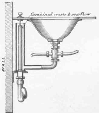 Fig. 270. Section of Lavatory Basin, showing combined Waste and Overflow, and Water supply through Waste outlet.