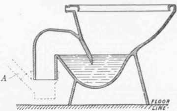 Fig. 293 Section of wash down Pedestal Closet.