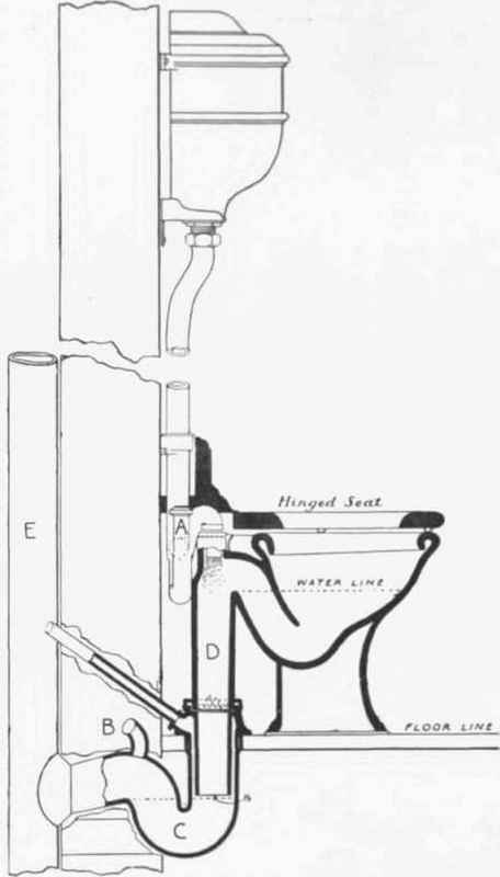 Fig. 296 Jennings & Morley's Syphonic Water Closet.