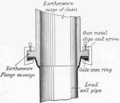 Fig. 298 Flange Joint between Earthenware and Lead, with Clips and Screws. CONNECTIONS OF CLOSETS TO PIPES.