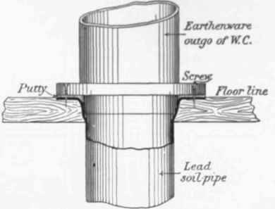 Fig. 299. Flange Joint screwed to Floor.